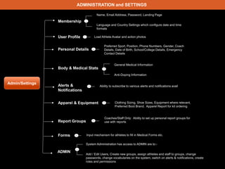 ADMINISTRATION and SETTINGS
Admin/Settings
Membership
User Profile
Report Groups
Forms
Personal Details
Body & Medical Stats
Alerts &
Notifications
Apparel & Equipment
_
Name, Email Address, Password, Landing Page
Language and Country Settings which configure date and time
formats
_
Load Athlete Avatar and action photos
Preferred Sport, Position, Phone Numbers, Gender, Coach
Details, Date of Birth, School/College Details, Emergency
Contact Details
_
General Medical Information
Anti-Doping Information
_
Ability to subscribe to various alerts and notifications avail_
Clothing Sizing, Shoe Sizes, Equipment where relevant,
Preferred Boot Brand. Apparel Report for kit ordering
_
_
Coaches/Staff Only: Ability to set up personal report groups for
use with reports
_ Input mechanism for athletes to fill in Medical Forms etc.
ADMIN
System Administration has access to ADMIN are to:-
Add / Edit Users, Create new groups, assign athletes and staff to groups, change
passwords, change vocabularies on the system, switch on alerts & notifications, create
roles and permissions
_
 