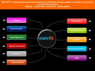 Body & Mind
Training/Activities
Nutrition
Matches/Competition
Tests
Communication
Planning
Calendar
Goals/Objectives
Admin/Settings
Reports & Analytics
+
+
+
+
+
+
+
+
+
+
+
METRIFIT: Customisable input driving behaviour modification through insights modelled on descriptive
and predictive analytics
SIMPLE – EFFECTIVE – INTUITIVE - INTELLIGENT
 