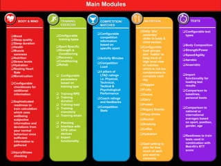 BODY & MIND TRAINING,
EXERCISE
COMPETITION/
MATCHES
NUTRITION TESTS
Mood
Sleep quality
Sleep duration
Health
Muscle
soreness
Nutrition
Stress levels
Hydration
Resting Heart
Rate
Menstruation
Configurable
checkboxes for
additional
information
Sophisticated
readiness to
train calculation
which uses
wellbeing
subjective
information and
deviations from
your normal
behaviour once
sufficient
information is
gathered
Injury/Illness
checking
Configurable
training types
Sport Specific
Strength &
Conditioning
Recovery
Conditioning
Rehab
 Configurable
parameters
based on
training type
 Training RPE
 Training
duration
 Training load
 Training
monotony
 Training strain
 Planning
 Interface with
GPS/ other
devices
 Import
functionality
Configurable
competition
information
based on
specific sport
Activity Minutes
Competition
Load
4 pillars of
LTAD ratings
i.e. Physical,
Technical,
Tactical &
Psychological
Performance
Coach ratings
and feedbacks
Competition
Stats
Daily ‘diet
yesterday’
slider in body &
mind section
Configurable
food groups
and ‘habits’ to
keep track of
high level view
of nutrition
which is not too
cumbersome to
complete each
day
Veggies
Fruits
Grains
Dairy
Protein
Sugary Snacks
Fizzy drinks
Alcohol
Smoking
Coffee
Hydration
Goal setting to
plan for how
much of each
you want to
consume
Configurable text
types
Body Composition
Strength/Power
Speed/Agility
Aerobic
Anaerobic
Import
functionality for
loading test
results
Comparison to
baselines,
personal bests
Comparison to
national or
international
averages based
on sport, position,
gender, age
Readiness to train
tests used in
combination with
Metrifit’s RTT
score
Main Modules
 