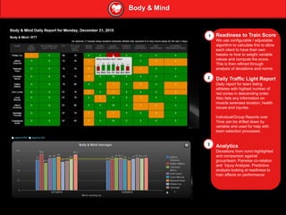 Body & Mind
Readiness to Train Score
We use configurable / adjustable
algorithm to calculate this to allow
each client to have their own
tweaks re how to weight variable
values and compute the score.
This is then refined through
analysis of deviations and norms
Daily Traffic Light Report
Daily report for team listing
athletes with highest number of
red zones in descending order.
Also lists any information on
muscle soreness location, health
issues and injuries.
Individual/Group Reports over
Time can be drilled down by
variable and used for help with
team selection processes
Analytics
Deviations from norm highlighted
and comparison against
group/team. Pairwise co-relation
and Injury Analysis. Predictive
analysis looking at readiness to
train affects on performance
1
2
3
 