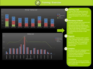 Training / Exercise
Training Load
Training Load calculated looking at
RPE x active duration which is well
researched and proven. Dynamic
training templates to cater for all sport
types
Monotony & Strain
Standard deviation and monotony and
strain calculation and reports.
Monotonous training combined with
high training loads has been linked to
onset of over training. Excessive
training strain has shown to be related
to overtraining and illness in elite
athletes.
Reports
Attendance, Training Loads, Load &
Strain, Standard deviations, Drilldown
by Trailing Type, Team Comparisons,
Readiness to Train co-related with
training exertion, Analysis of GPS,
external data
Analytics
Deviations from norm highlighted and
comparison against group/team.
Training loads compared to Readiness
to train and other indicators
Prescriptive training plans
Connectivity
Connectivity with devices and fitness
apps to help ease the logging process
from athlete side.
1
2
3
4
 