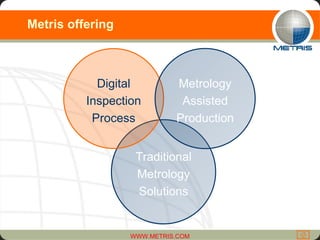 Metris offering Traditional Metrology Solutions Digital Inspection Process Metrology Assisted Production 