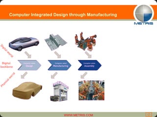 Computer Integrated Design through Manufacturing 