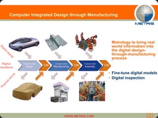 Computer Integrated Design through Manufacturing Metrology to bring real world information into the digital design-through-manufacturing process Fine-tune digital models Digital inspection 
