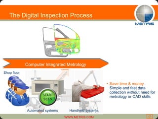Shop floor The Digital Inspection Process Computer Integrated Metrology Digital copy Save time & money  Simple and fast data collection without need for metrology or CAD skills  Automated systems Handheld systems 