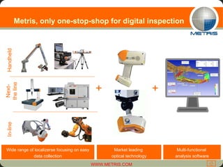 Metris, only one-stop-shop for digital inspection + + Handheld In-line Next- the line Wide range of localizerse focusing on easy data collection Market leading  optical technology Multi-functional  analysis software 