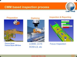 CMM based inspection process Focus Scan  Focus Scan Off-line LC60D, LC15 XC50-LS, etc Focus Inspection Preparation Digitizing Inspection & Reporting 