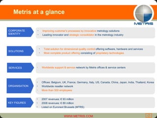 Metris at a glance 2007 revenues: € 93 million  2008 revenues: € 89 million  Listed on Euronext Brussels (MTRS) KEY FIGURES Offices: Belgium, UK, France, Germany, Italy, US, Canada, China, Japan, India, Thailand, Korea Worldwide reseller network   More than 500 employees   ORGANISATION Worldwide support & service  network by Metris offices & service centers SERVICES Improving customer’s processes by innovative  metrology solutions  Leading innovator and  strategic consolidator  in the metrology industry CORPORATE IDENTITY Total solution for dimensional quality control  offering software, hardware and services Most complete product offering  consisting of  proprietary technologies SOLUTIONS 