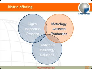 Metris offering Traditional Metrology Solutions Digital Inspection Process Metrology Assisted Production 