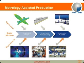 Metrology Assisted Production 