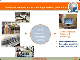 The only one-stop-shop for metrology assisted production Metrology know-how Integration capabilities Project management + + Metris Integrated Solutions & Technology Metris Software & Integration platform Gantry CMM iGPS Optical CMM Laser  Radar 