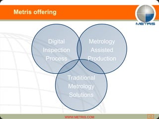 Metris offering Traditional Metrology Solutions Digital Inspection Process Metrology Assisted Production 