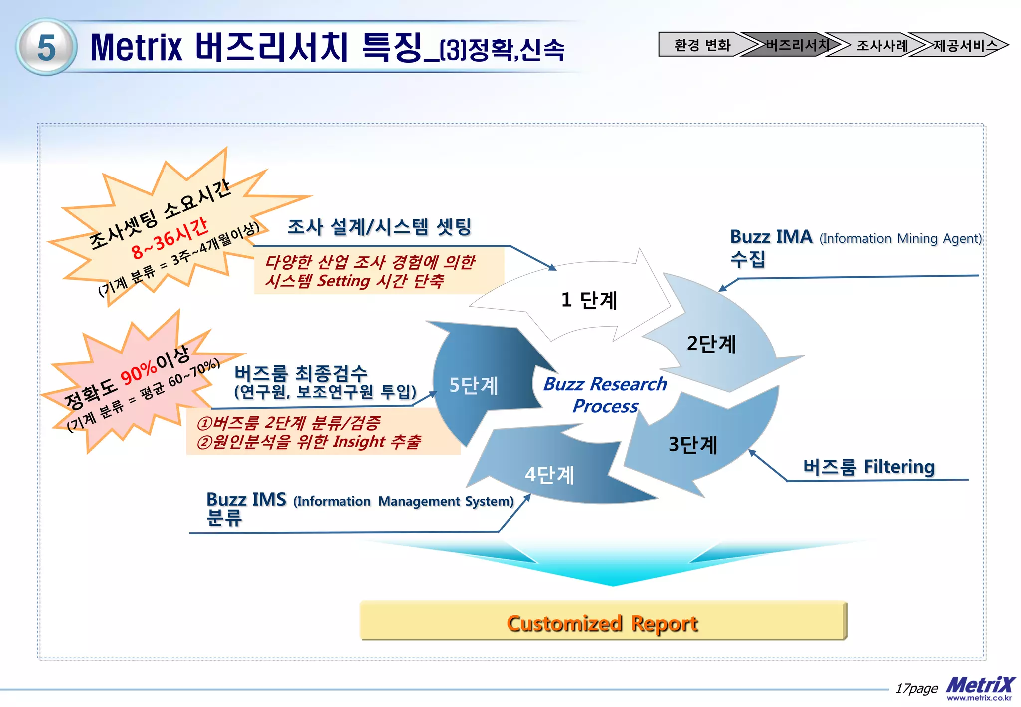 [Metrix]버즈리서치소개자료 (3) | PDF