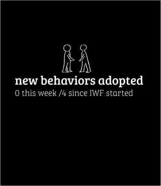 new behaviors adopted
0 this week /4 since IWF started

 