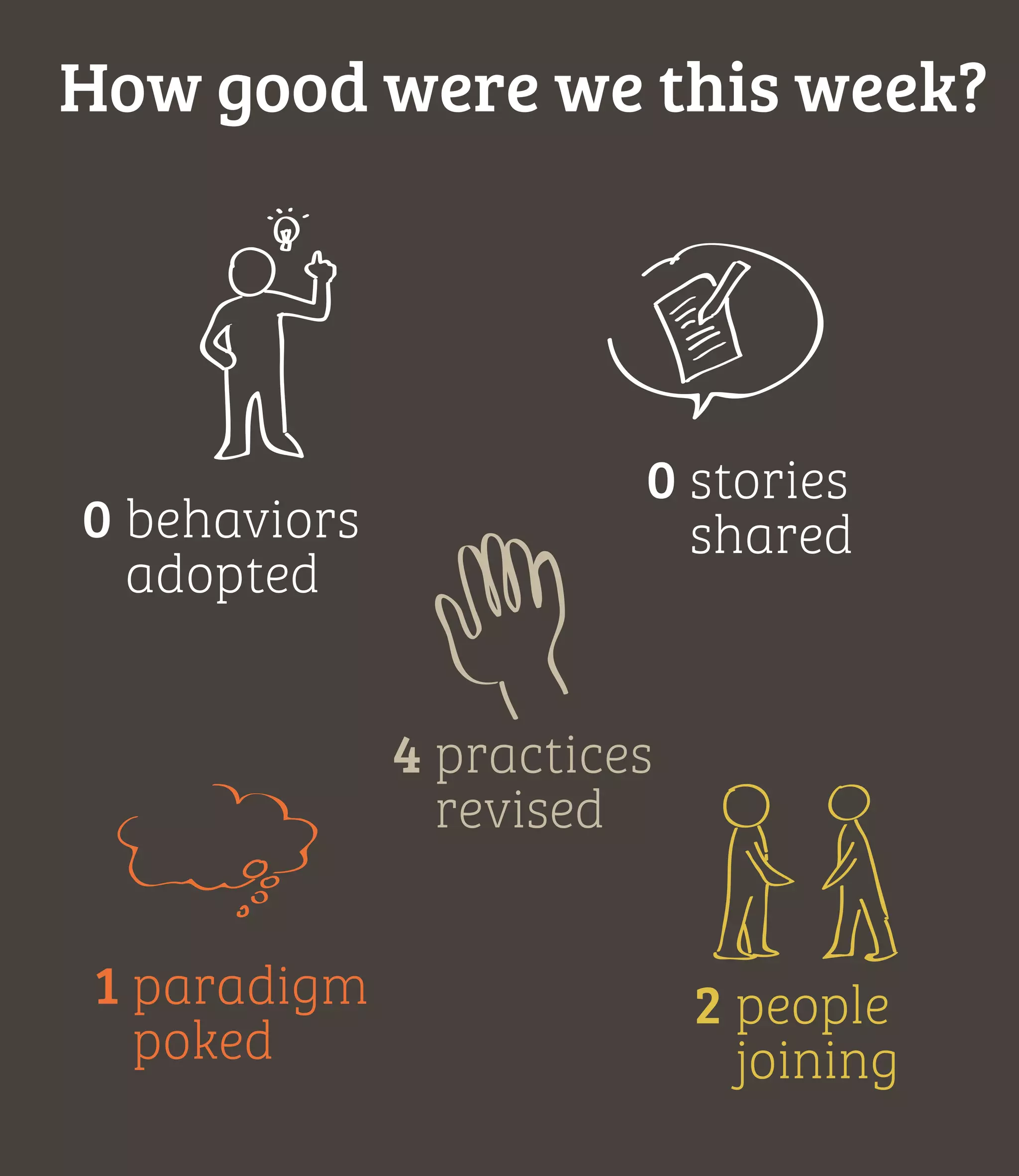 How good were we this week?
0 behaviors
adopted
0 stories
shared
4 practices
revised
1 paradigm
poked
2 people
joining