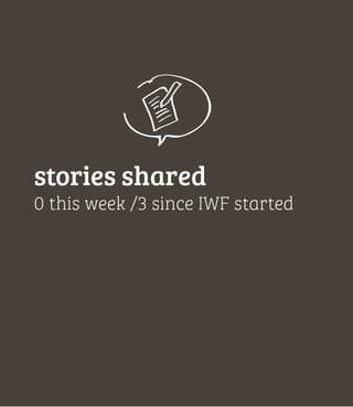stories shared
0 this week /3 since IWF started