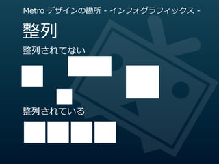 Metro  デザインの勘所  -‐‑‒  インフォグラフィックス  -‐‑‒


整列列
整列列されてない




整列列されている
 
