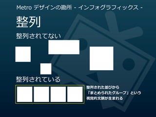 Metro  デザインの勘所  -‐‑‒  インフォグラフィックス  -‐‑‒


整列列
整列列されてない




整列列されている
                     整列列された並びから
                     「まとめられたグループ」という
                     視覚的⽂文脈が⽣生まれる
 