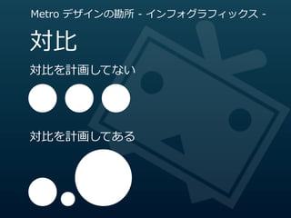 Metro  デザインの勘所  -‐‑‒  インフォグラフィックス  -‐‑‒


対⽐比
対⽐比を計画してない




対⽐比を計画してある
 