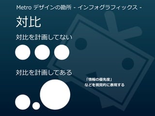 Metro  デザインの勘所  -‐‑‒  インフォグラフィックス  -‐‑‒


対⽐比
対⽐比を計画してない




対⽐比を計画してある
                     「情報の優先度度」
                     などを視覚的に表現する
 
