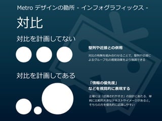 Metro  デザインの勘所  -‐‑‒  インフォグラフィックス  -‐‑‒


対⽐比
対⽐比を計画してない
                     整列列や近接との併⽤用
                     対⽐比の有無を組み合わせることで，整列列や近接に
                     よるグループ化の視覚効果をより強調できる




対⽐比を計画してある
                     「情報の優先度度」
                     などを視覚的に表現する
                     正確には「認識識されやすさ」の設計にあたる．単
                     純に⽐比較的⼤大きなテキストやイメージがあると，
                     そちらの⽅方を優先的に認識識しやすい
 