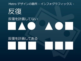 Metro  デザインの勘所  -‐‑‒  インフォグラフィックス  -‐‑‒


反復復
反復復を計画してない




反復復を計画してある
 