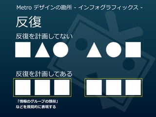 Metro  デザインの勘所  -‐‑‒  インフォグラフィックス  -‐‑‒


反復復
反復復を計画してない




反復復を計画してある



「情報のグループの類似」
などを視覚的に表現する
 