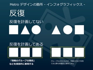 Metro  デザインの勘所  -‐‑‒  インフォグラフィックス  -‐‑‒


反復復
反復復を計画してない




反復復を計画してある



「情報のグループの類似」         グループ化されたものが，同様の⽅方法で利利⽤用
などを視覚的に表現する          できる事を視覚的に表現できる
 
