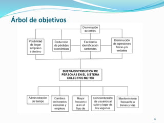 6
Árbol de objetivos
 
