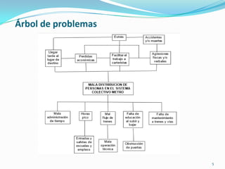 5
Árbol de problemas
 