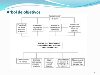 6
Árbol de objetivos
 