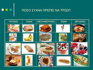 ΠΟΣΟ ΣΥΧΝΑ ΠΡΕΠΕΙ ΝΑ ΤΡΩΩ?
ΒΡΑΔΙΝΟΣΝΑΚΜΕΣΗΜΕΡΙΑΝΟΣΝΑΚΠΡΩΙΝΟ
 