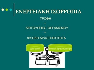 ΕΝΕΡΓΕΙΑΚΗ ΙΣΟΡΡΟΠΙΑ
Διατροφή Φυσική δραστηριότητα
ΤΡΟΦΗ
ΛΕΙΤΟΥΡΓΙΕΣ ΟΡΓΑΝΙΣΜΟΥ
+
ΦΥΣΙΚΗ ΔΡΑΣΤΗΡΙΟΤΗΤΑ
=
 