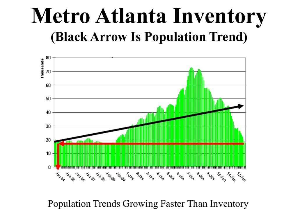 Metro Atlanta Real Estate Market Trends September 2013