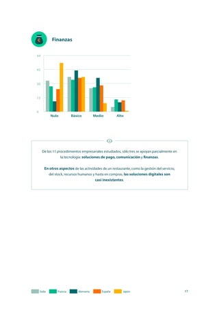 17
Finanzas
De los 11 procedimientos empresariales estudiados, sólo tres se apoyan parcialmente en
la tecnología: soluciones de pago, comunicación y finanzas.
En otros aspectos de las actividades de un restaurante, como la gestión del servicio,
del stock, recursos humanos y hasta en compras, las soluciones digitales son
casi inexistentes.
 