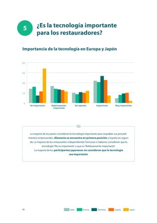 18
¿Es la tecnología importante
para los restauradores?
5
Importancia de la tecnología en Europa y Japón
La mayoría de los países consideran la tecnología importante para respaldar sus procedi-
mientos empresariales. Alemania se encuentra en primera posición y España en segun-
da. La mayoría de los restaurantes independientes franceses e italianos consideran que la
tecnología“No es importante”o que es“Relativamente importante”.
La mayoría de los participantes japoneses no consideran que la tecnología
sea importante.
 