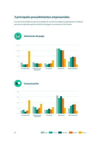 20
3 principales procedimientos empresariales
Soluciones de pago
Comunicación
Con las mismas tendencias que los resultados de uso de la tecnología, los participantes consideran
que ésta es importante para las soluciones de pago, la comunicación y las finanzas.
 