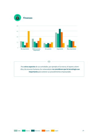 21
Finanzas
Para otros aspectos de sus actividades, por ejemplo en la reserva, el reparto a domi-
cilio y los recursos humanos, los restauradores no consideran que la tecnología sea
importante para sostener sus procedimientos empresariales.
 