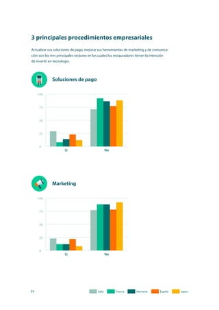 24
3 principales procedimientos empresariales
Soluciones de pago
Marketing
Actualizar sus soluciones de pago, mejorar sus herramientas de marketing y de comunica-
ción son los tres principales sectores en los cuales los restauradores tienen la intención
de invertir en tecnología.
 