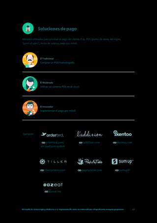 Utilización de la tecnología y obstáculos a la implementación entre los restauradores independientes europeos y japoneses 37
Ejemplos:
orderbird.com/
en/ipad-pos-system
laddition.com ikentoo.com
tillersystems.com paymytable.com sumup.fr
eazeat.me
Métodos utilizados para procesar el pago del cliente. P. ej.: POS (punto de venta, del inglés
“point of sales”), lector de tarjetas, pago por móvil.
1
2
17
El Tradicional
Comprar un POS homologado.
El Moderado
Utilizar un sistema POS en el cloud.
El Innovador
Implementar el pago por móvil.
1
2
17
1
2
17
Soluciones de pago
 