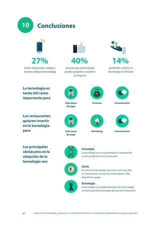 40 Utilización de la tecnología y obstáculos a la implementación entre los restauradores independientes europeos y japoneses
Conclusiones10
de los restaurantes indepen-
dientes utilizan la tecnología
piensan que la tecnología
puede ayudarles a sostener
su negocio
pretenden invertir en
tecnología en el futuro
27% 40% 14%
La tecnología es
tanto útil como
importante para
Los restaurantes
quieren invertir
en la tecnología
para
Los principales
obstáculos en la
adopción de la
tecnología son
Soluciones
de pago
Soluciones
de pago
Finanzas
Marketing
Comunicación
Comunicación
Prioridad
La tecnología no es una prioridad en comparación
a otros proyectos en un restaurante.
Coste
El coste de la tecnología está visto como muy alto
en comparación a lo que los restauradores están
dispuestos a pagar.
Estrategia
La tecnología (o la implementación de la tecnología)
no hace parte de la estrategia general del restaurante.
 