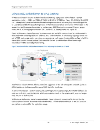 Design and Implementation Guide
94 © 2016 Juniper Networks, Inc.
Using G.8032 with Ethernet-to-VPLS Stitching
In these scenarios we assume that Ethernet access half-ring is physically terminated on a pair of
aggregation routers—AG1.1 and AG1.2. S-VLANs for E-LAN or E-TREE (see Figure 49), E-LINE or E-ACCESS
EVCs (see Figure 50) is terminated into corresponding virtual-switch instance (VSI). Such topology leads
to Layer 2 loop and traffic black-holing in case of the link or node failure somewhere in the middle of the
access ring. Both issues can be avoided by configuring a G.8032 protection group at Ethernet access
nodes (AN-1…x) and aggregation routers (AG1.1 and AG1.2). See Figure 49 and Figure 50.
Figure 49 illustrates the configuration for this scenario. AN and AGG routers should be configured with
dedicated VLAN and bridge domains for the G.8032 control channel. In a multi-ring topology where one
pair of AGG routers aggregates more than one access ring, each access ring should be configured with its
own G.8032 control channel, so one VLAN identifier (or two VLAN identifiers if load balancing is
required) should be reserved per access ring.
Figure 49 Scenario for G.8032 Ethernet-to-VPLS Stitching for E-LAN or E-TREE
An enhanced version of the G.8032v2 protocol is supported by the MX series (after Junos 14.1) and on
ACX5K platforms. It allows use of the same VLAN identifier for all ring.
As a recommendation, a certain set of VLANs VLAN tag numbers (for example, from 4074-4094) can be
reserved for G.8032 control channels, which addresses the needs of the network with up to ten access
rings per pair of AGN routers.
Within these deployment scenarios a closed Layer 2 loop exists only for data traffic, but not for the
G.8032 control channel, thus the E interface of the AG1.2 router and W interfaces of the AG1.2 router
are marked as not used for the protection group.
 
