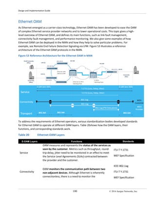 Design and Implementation Guide
100 © 2016 Juniper Networks, Inc.
Ethernet OAM
As Ethernet emerged as a carrier-class technology, Ethernet OAM has been developed to ease the OAM
of complex Ethernet service provider networks and to lower operational costs. This topic gives a high-
level overview of Ethernet OAM, and defines its main functions, such as link fault management,
connectivity fault management, and performance monitoring. We also give some examples of how
Ethernet OAM can be deployed in the MAN and how they help to solve particular problems. For
example, see Remote End Failure Detection Signaling via LFM. Figure 53 illustrates a reference
architecture of the Ethernet OAM protocols in the MAN.
Figure 53 Reference Architecture for the Ethernet OAM in MAN
To address the requirements of Ethernet operators, various standardization bodies developed standards
for Ethernet OAM to operate at different OAM layers. Table 20shows how the OAM layers, their
functions, and corresponding standards work.
Table 20 Ethernet OAM Layers
E-OAM Layers Functions Standards
Service
OAM measures and represents the status of the services as
seen by the customer. Metrics such as throughput, round-
trip delay, jitter need to be monitored in an effect to meet
the Service Level Agreements (SLAs) contracted between
the provider and the customer.
ITU-T Y.1731
MEF Specification
Connectivity
OAM monitors the communication path between two
non-adjacent devices. Although Ethernet is inherently
connectionless, there is a need to monitor the
IEEE 802.1ag
ITU-T Y.1731
MEF Specification
 