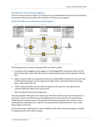 Design and Implementation Guide
© 2016 Juniper Networks, Inc. 111
EP-LINE with a Native Ethernet Segment
In the first scenario, shown in Figure 55, EP-LINE service is provided between two locations connected to
the provider Ethernet access nodes, AN-1 and AN-2, in the same access segment.
Figure 55 EP-LINE Scenario with Ethernet Access Segment
The following actions are taken to forward traffic from UNI-A to UNI-B:
1. A customer sends untagged, priority tagged, or C-VLAN tagged (802.1q) Ethernet traffic from the
CPE to the provider access node UNI-A, which is represented by a grey solid line between CPE and
AN-1.
2. Ingress customer traffic is encapsulated at UNI-A into an 802.1q/802.1ad Ethernet frame with outer
S-VLAN tag (615) and goes into the bridge domain (BD), which is represented with short orange
pipes in each node in the ring.
3. Traffic is delivered to AN-2 over the Ethernet ring where AN-2 pops the outer tag and sends
customer traffic over UNI-B to the customer CPE.
UNI-A and UNI-B have identical configuration.
There two available traffic paths in the ring to reach UNI-B from UNI-A across the solid orange line. To
avoid Layer 2 loops in the Ethernet ring, the G.8032 protocol is used. Each AN in the ring should be
configured with a protection group. The protected links should be assigned in the network, and are
represented by a dotted grey line in Figure 55. The protected link stays blocked until a link or node
failure happens in the ring.
EVC provides proper tunneling of the customer OAM and L2CP traffic according to Chapter 1 and MEF
6.1 requirements for L2CP traffic tunneling.
 