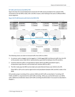 Design and Implementation Guide
© 2016 Juniper Networks, Inc. 113
EP-LINE with End-to-End MPLS PW
Figure 56 shows the second deployment scenario for EP-LINE service provided to the customer CPEs
connected to the two MPLS nodes, AN-1 and AN-2 routers, which belong to the same or different MPLS
access segments.
Figure 56 EP-LINE Scenario with End-to-End MPLS PW
The following actions are taken to forward traffic from UNI-A to UNI-B:
1. A customer sends untagged, priority tagged or C-VLAN tagged (802.1q) Ethernet traffic from the CPE
to the provider access node UNI-A, represented by a grey solid line between the CPE and AN-1.
2. Customer Ethernet traffic is encapsulated at ingress UNI-A into MPLS pseudowire type 5,
encapsulation type Ethernet, and tunneled over seamless MPLS to AN-2.
3. The AN-2 node pops the MPLS service label and sends Ethernet frames over UNI-B to the CPE.
Either BGP or LDP can be used to signal end-to-end pseudowire between AN1 and AN-2 nodes in the
MAN.
EVC provides proper tunneling of the customer OAM and L2CP traffic as described in Tunneling L2CP
Traffic and MEF 6.1 requirements for L2CP traffic tunneling. When you use the ACX router as an MPLS
node, additional consideration about L2CP traffic tunneling should be taken in to account as described in
Chapter 1.
 