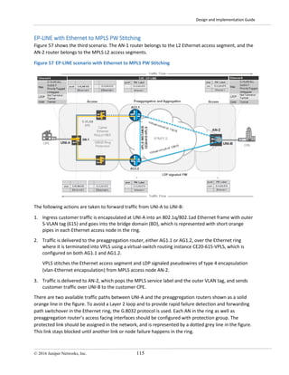 Design and Implementation Guide
© 2016 Juniper Networks, Inc. 115
EP-LINE with Ethernet to MPLS PW Stitching
Figure 57 shows the third scenario. The AN-1 router belongs to the L2 Ethernet access segment, and the
AN-2 router belongs to the MPLS L2 access segments.
Figure 57 EP-LINE scenario with Ethernet to MPLS PW Stitching
The following actions are taken to forward traffic from UNI-A to UNI-B:
1. Ingress customer traffic is encapsulated at UNI-A into an 802.1q/802.1ad Ethernet frame with outer
S-VLAN tag (615) and goes into the bridge domain (BD), which is represented with short orange
pipes in each Ethernet access node in the ring.
2. Traffic is delivered to the preaggregation router, either AG1.1 or AG1.2, over the Ethernet ring
where it is terminated into VPLS using a virtual-switch routing instance CE20-615-VPLS, which is
configured on both AG1.1 and AG1.2.
VPLS stitches the Ethernet access segment and LDP signaled pseudowires of type 4 encapsulation
(vlan-Ethernet encapsulation) from MPLS access node AN-2.
3. Traffic is delivered to AN-2, which pops the MPLS service label and the outer VLAN tag, and sends
customer traffic over UNI-B to the customer CPE.
There are two available traffic paths between UNI-A and the preaggregation routers shown as a solid
orange line in the figure. To avoid a Layer 2 loop and to provide rapid failure detection and forwarding
path switchover in the Ethernet ring, the G.8032 protocol is used. Each AN in the ring as well as
preaggregation router’s access facing interfaces should be configured with protection group. The
protected link should be assigned in the network, and is represented by a dotted grey line in the figure.
This link stays blocked until another link or node failure happens in the ring.
 