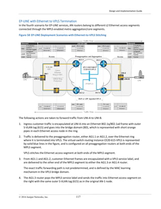 Design and Implementation Guide
© 2016 Juniper Networks, Inc. 117
EP-LINE with Ethernet to VPLS Termination
In the fourth scenario for EP-LINE services, AN routers belong to different L2 Ethernet access segments
connected through the MPLS-enabled metro aggregation/core segments.
Figure 58 EP-LINE Deployment Scenarios with Ethernet-to-VPLS Stitching
The following actions are taken to forward traffic from UNI-A to UNI-B.
1. Ingress customer traffic is encapsulated at UNI-A into an Ethernet 802.1q/802.1ad frame with outer
S-VLAN tag (615) and goes into the bridge domain (BD), which is represented with short orange
pipes in each Ethernet access node in the ring.
2. Traffic is delivered to the preaggregation router, either AG1.1 or AG1.2, over the Ethernet ring
where it is terminated into VPLS. The virtual-switch routing instance CE20-615-VPLS is represented
by solid blue lines in the figure, and is configured on all preaggregation routers at both ends of the
MPLS segment.
VPLS stitches the Ethernet access segment at both ends of the MPLS segment.
3. From AG1.1 and AG1.2, customer Ethernet frames are encapsulated with a VPLS service label, and
are delivered to the other end of the MPLS segment to either the AG1.3 or AG1.4 router.
The exact traffic forwarding path is not predetermined, and is defined by the MAC learning
mechanism in the VPLS bridge domain.
4. The AG1.3 router pops the MPLS service label and sends the traffic into Ethernet access segment on
the right with the same outer S-VLAN tag (615) as in the original AN-1 node.
 