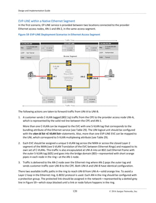 Design and Implementation Guide
120 © 2016 Juniper Networks, Inc.
EVP-LINE within a Native Ethernet Segment
In the first scenario, EP-LINE service is provided between two locations connected to the provider
Ethernet access nodes, AN-1 and AN-2, in the same access segment.
Figure 59 EVP-LINE Deployment Scenarios in Ethernet Access Segment
The following actions are taken to forward traffic from UNI-A to UNI-B.
1. A customer sends C-VLAN tagged (802.1q) traffic from the CPE to the provider access node UNI-A,
which is represented by the solid red line between the CPE and AN-1.
More than one C-VLAN can be mapped to the EVC with one S-VLAN tag that corresponds to the
bundling attribute of the Ethernet service (see Table 29). The UNI logical unit should be configured
with the vlan-id list <C-VLAN list> statements. Also, more than one EVP-LINE EVC can be mapped to
the UNI, which correspond to S-VLAN multiplexing attribute (see Table 29).
2. Each EVC should be assigned a unique S-VLAN tag across the MAN or across the closed Layer 2
segment of the MAN (see S-VLAN Translation of the EVC between Ethernet Rings) and mapped to its
own set of C-VLANs. This traffic is also encapsulated at UNI-A into an 802.1ad Ethernet frame with
the outer S-VLAN tag (605) and goes into the bridge domain (BD)—represented with short orange
pipes in each node in the ring—at the AN-1 node.
3. Traffic is delivered to the AN-2 node over the Ethernet ring where AN-2 pops the outer tag and
sends customer traffic over UNI-B to the CPE. Both UNI-A and UNI-B have identical configuration.
There two available traffic paths in the ring to reach UNI-B from UNI-A—solid orange line. To avoid a
Layer 2 loop in the Ethernet ring, G.8032 protocol is used. Each AN in the ring should be configured with
a protection group. The protected link should be assigned in the network—represented by a dotted grey
line in Figure 59—which stays blocked until a link or node failure happens in the ring.
 