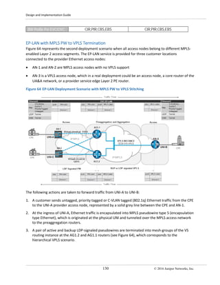 Design and Implementation Guide
130 © 2016 Juniper Networks, Inc.
BW Profile Per EVC/OVC CIR,PIR,CBS,EBS CIR,PIR,CBS,EBS
EP-LAN with MPLS PW to VPLS Termination
Figure 64 represents the second deployment scenario when all access nodes belong to different MPLS-
enabled Layer 2 access segments. The EP-LAN service is provided for three customer locations
connected to the provider Ethernet access nodes:
• AN-1 and AN-2 are MPLS access nodes with no VPLS support
• AN-3 is a VPLS access node, which in a real deployment could be an access node, a core router of the
UA&A network, or a provider service edge Layer 2 PE router.
Figure 64 EP-LAN Deployment Scenario with MPLS PW to VPLS Stitching
The following actions are taken to forward traffic from UNI-A to UNI-B:
1. A customer sends untagged, priority tagged or C-VLAN tagged (802.1q) Ethernet traffic from the CPE
to the UNI-A provider access node, represented by a solid grey line between the CPE and AN-1.
2. At the ingress of UNI-A, Ethernet traffic is encapsulated into MPLS pseudowire type 5 (encapsulation
type Ethernet), which is originated at the physical UNI and tunneled over the MPLS access network
to the preaggregation routers.
3. A pair of active and backup LDP-signaled pseudowires are terminated into mesh-groups of the VS
routing instance at the AG1.2 and AG1.1 routers (see Figure 64), which corresponds to the
hierarchical VPLS scenario.
 