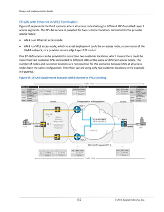 Design and Implementation Guide
132 © 2016 Juniper Networks, Inc.
EP-LAN with Ethernet to VPLS Termination
Figure 65 represents the third scenario where all access nodes belong to different MPLS-enabled Layer 2
access segments. The EP-LAN service is provided for two customer locations connected to the provider
access nodes:
• AN-1 is an Ethernet access node
• AN-3 is a VPLS access node, which in a real deployment could be an access node, a core router of the
UA&A network, or a provider service edge Layer 2 PE router.
One EP-LAN service can be provided to more than two customer locations, which means there could be
more than two customer CPEs connected to different UNIs at the same or different access nodes. The
number of nodes and customer locations are not essential for this scenarios because UNIs at all access
nodes have the same configuration. Therefore, we are using only two customer locations in the example
in Figure 65.
Figure 65 EP-LAN Deployment Scenario with Ethernet to VPLS Stitching
 